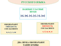 изучаем буквы легко - картинка