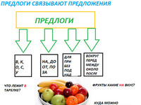 картинка: предлоги, писать предлоги